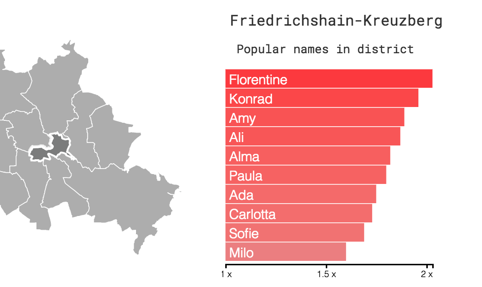 Berlin Baby Names